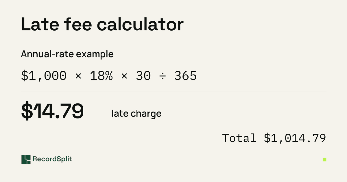 Late fee calculator, annual-rate example: $1,000 × 18% × 30 ÷ 365 gives a $14.79 late charge and a $1,014.79 total.