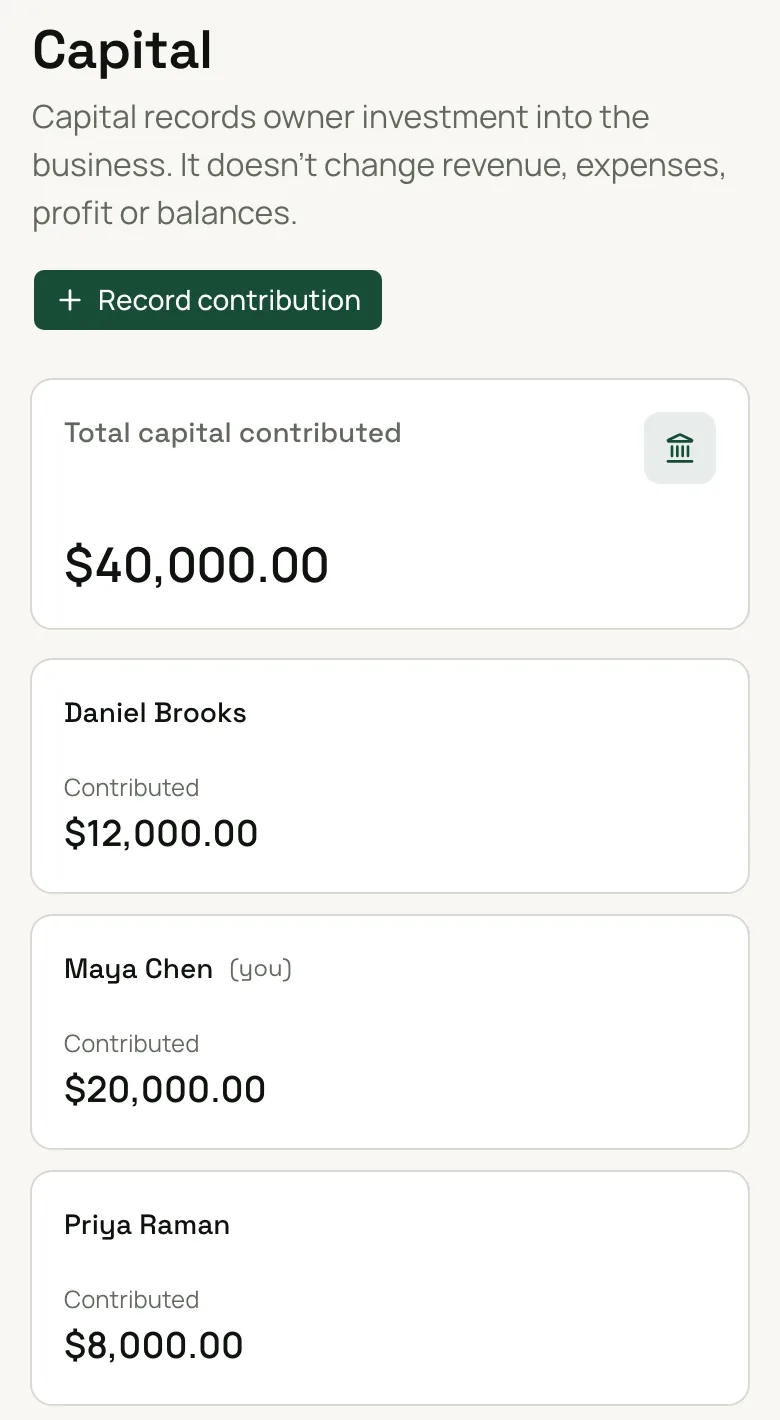 Capital: $40,000.00 contributed in total — Daniel Brooks $12,000.00, Maya Chen $20,000.00, Priya Raman $8,000.00. Capital doesn't change revenue, expenses, profit or balances.