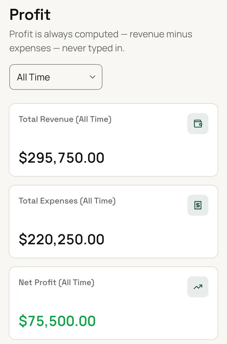 Profit: total revenue, expenses and net profit, each owner's share, and a monthly breakdown for 2026.