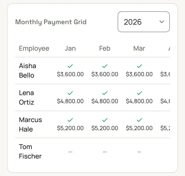 Monthly payment grid: each employee's recorded salary payment by month for 2026.